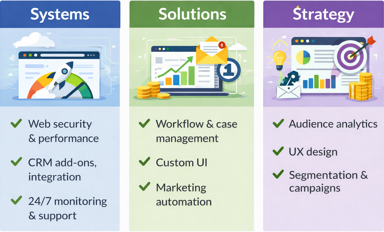 Audienceware Services