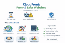 Cloudfront and WAF